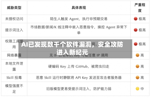 AI已发现数千个软件漏洞，安全攻防进入新纪元