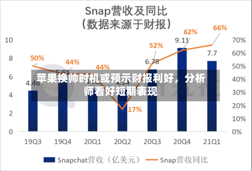 苹果换帅时机或预示财报利好，分析师看好短期表现