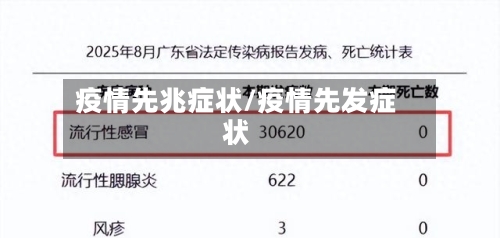 疫情先兆症状/疫情先发症状