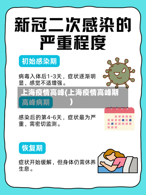 上海疫情高峰(上海疫情高峰期)-第2张图片