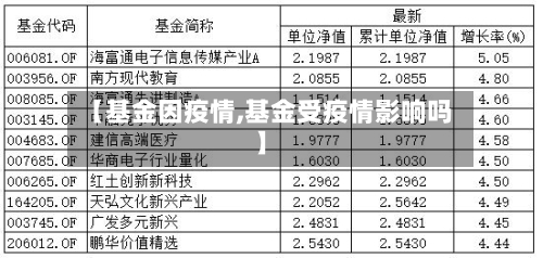 【基金因疫情,基金受疫情影响吗】