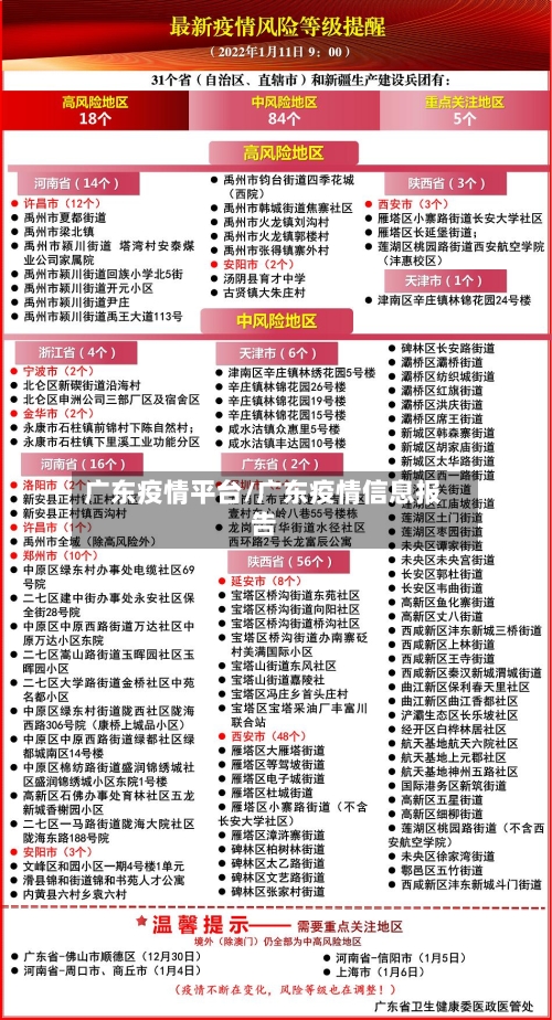 广东疫情平台/广东疫情信息报告