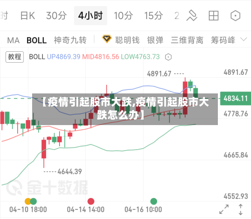 【疫情引起股市大跌,疫情引起股市大跌怎么办】-第3张图片