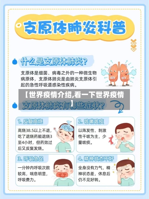 【世界疫情介绍,看一下世界疫情】