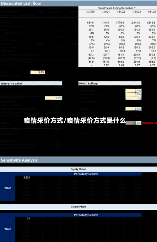 疫情采价方式/疫情采价方式是什么-第2张图片