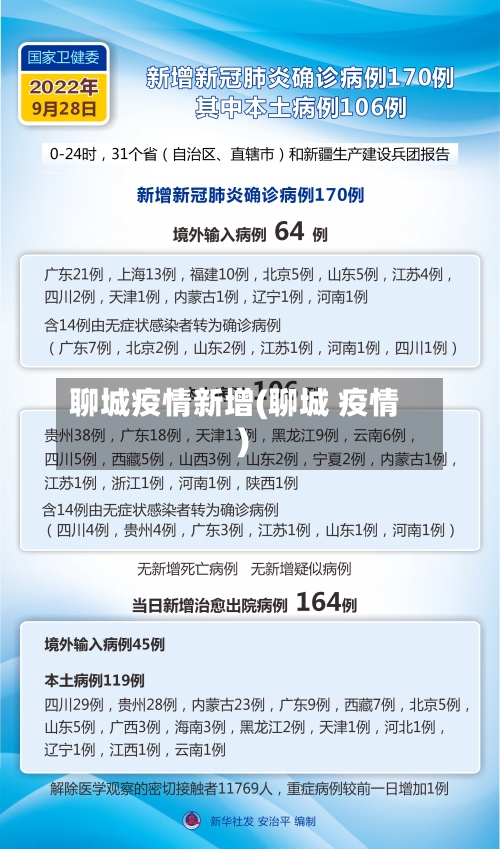 聊城疫情新增(聊城 疫情)-第2张图片