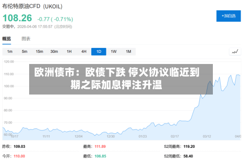 欧洲债市：欧债下跌 停火协议临近到期之际加息押注升温-第3张图片