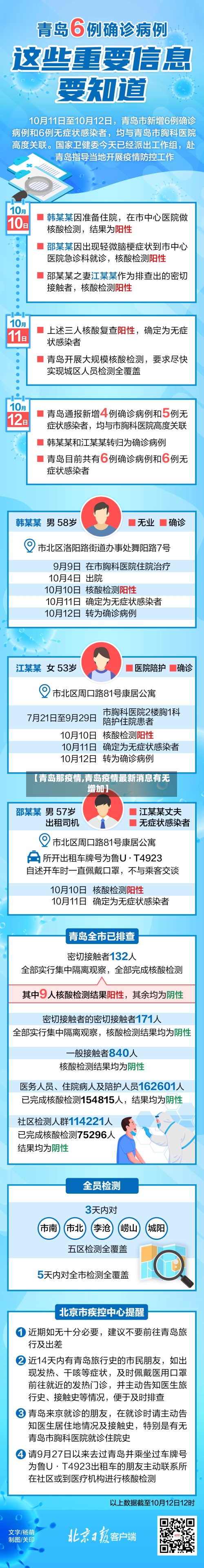 【青岛那疫情,青岛疫情最新消息有无增加】