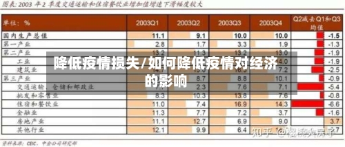 降低疫情损失/如何降低疫情对经济的影响-第3张图片