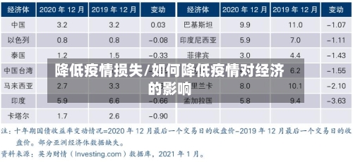 降低疫情损失/如何降低疫情对经济的影响-第2张图片