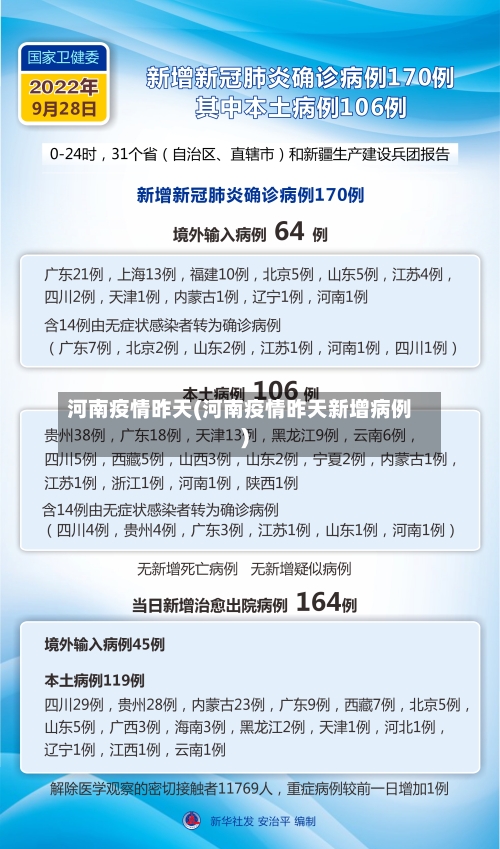 河南疫情昨天(河南疫情昨天新增病例)