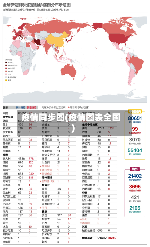 疫情同步图(疫情图表全国)-第2张图片