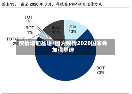 疫情增加基建/因为疫情2020国家会加强基建