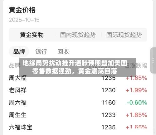 地缘局势扰动推升通胀预期叠加美国零售数据强劲	，黄金震荡回落-第2张图片