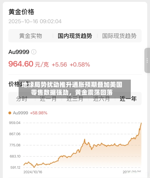 地缘局势扰动推升通胀预期叠加美国零售数据强劲	，黄金震荡回落-第3张图片