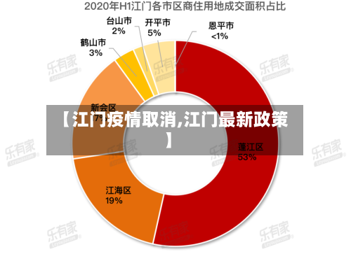 【江门疫情取消,江门最新政策】