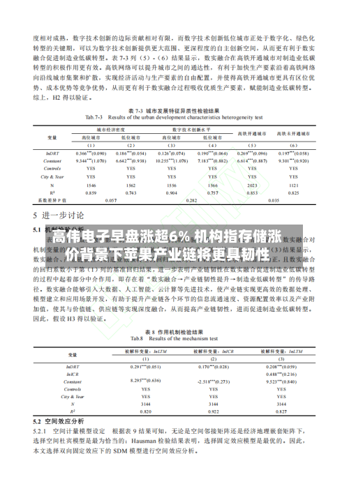 高伟电子早盘涨超6% 机构指存储涨价背景下苹果产业链将更具韧性-第2张图片