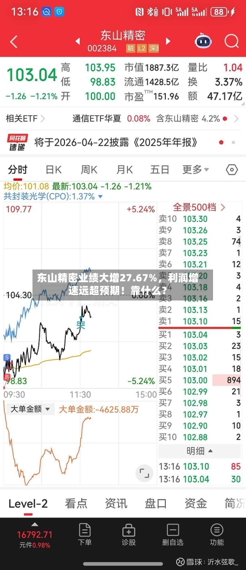 东山精密业绩大增27.67%，利润增速远超预期！靠什么？-第2张图片