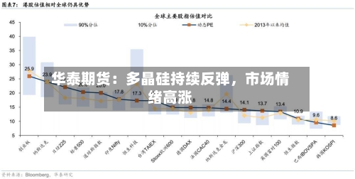 华泰期货：多晶硅持续反弹，市场情绪高涨-第2张图片