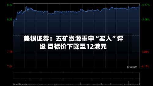 美银证券：五矿资源重申“买入”评级 目标价下降至12港元-第3张图片