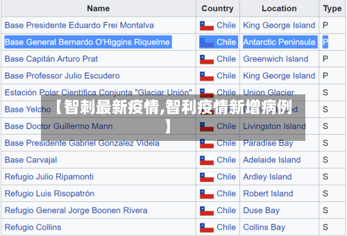 【智刺最新疫情,智利疫情新增病例】-第3张图片