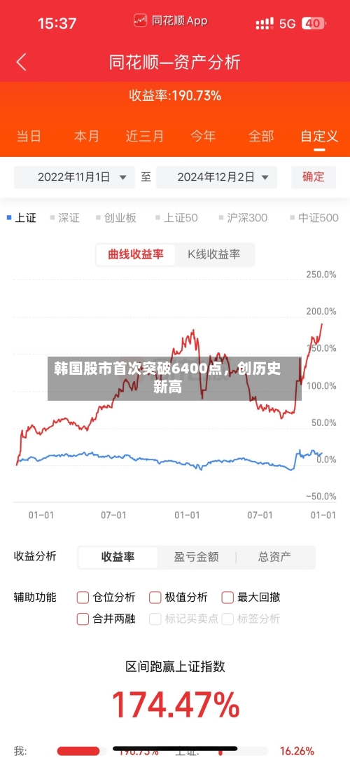 韩国股市首次突破6400点，创历史新高