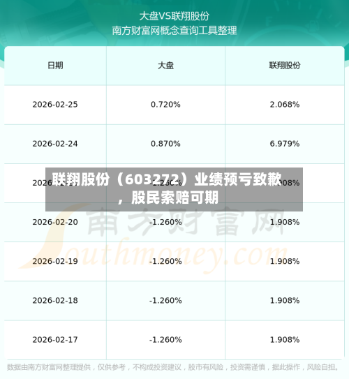 联翔股份（603272）业绩预亏致歉，股民索赔可期-第2张图片