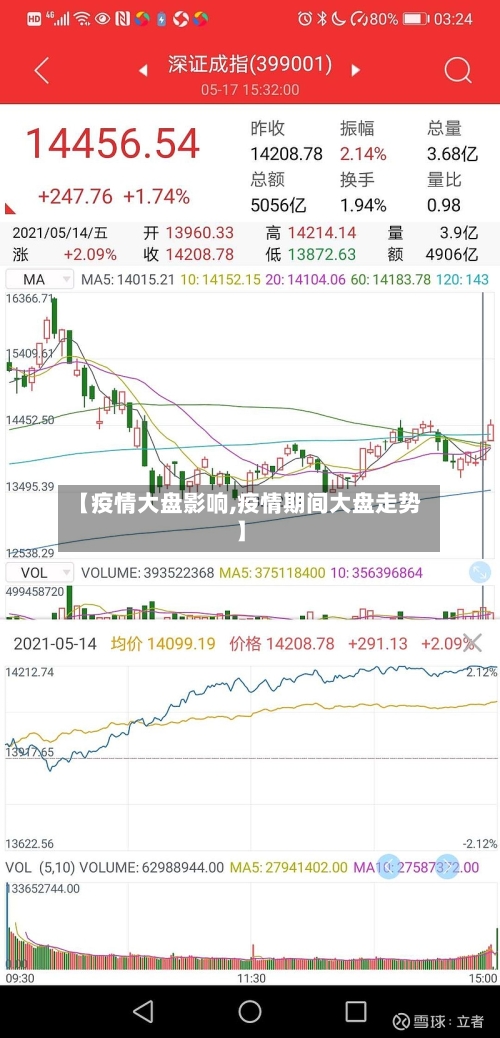 【疫情大盘影响,疫情期间大盘走势】-第2张图片