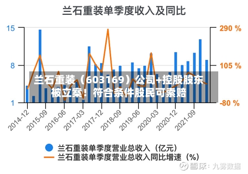 兰石重装（603169）公司+控股股东被立案！符合条件股民可索赔