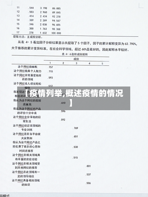 【疫情列举,概述疫情的情况】-第2张图片