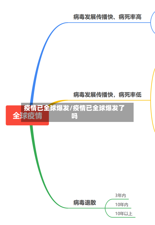 疫情已全球爆发/疫情已全球爆发了吗-第2张图片