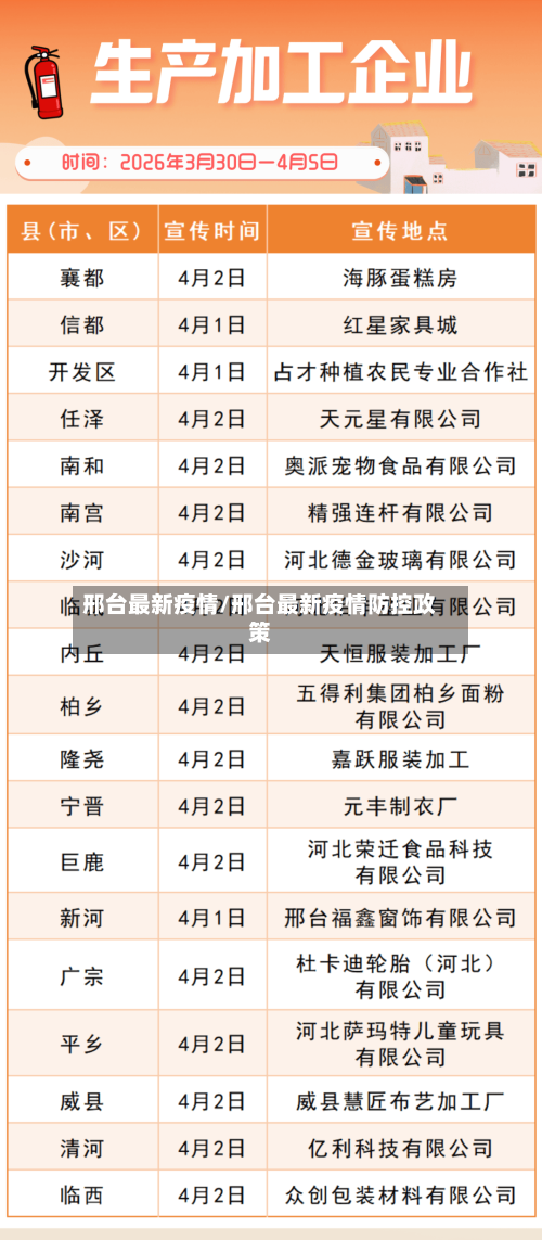 邢台最新疫情/邢台最新疫情防控政策