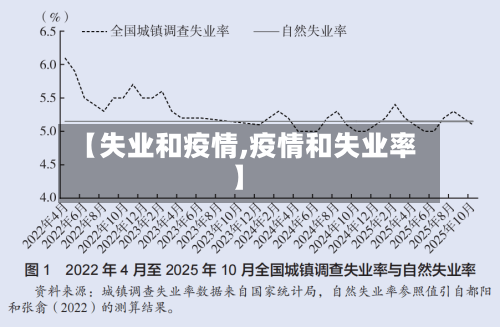 【失业和疫情,疫情和失业率】