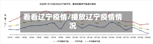 看看辽宁疫情/播放辽宁疫情情况