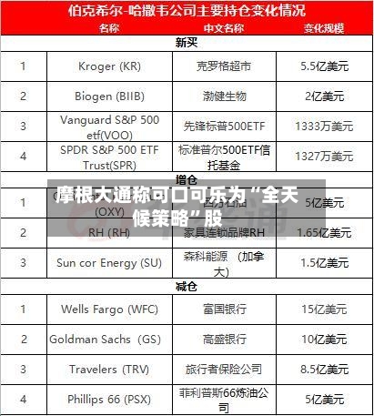 摩根大通称可口可乐为“全天候策略	”股-第3张图片