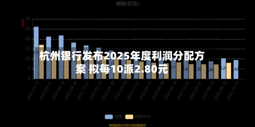 杭州银行发布2025年度利润分配方案 拟每10派2.80元