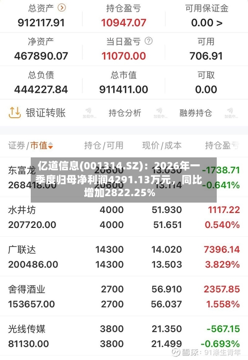 亿道信息(001314.SZ)：2026年一季度归母净利润4291.13万元，同比增加2822.25%
