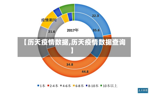 【历天疫情数据,历天疫情数据查询】-第2张图片