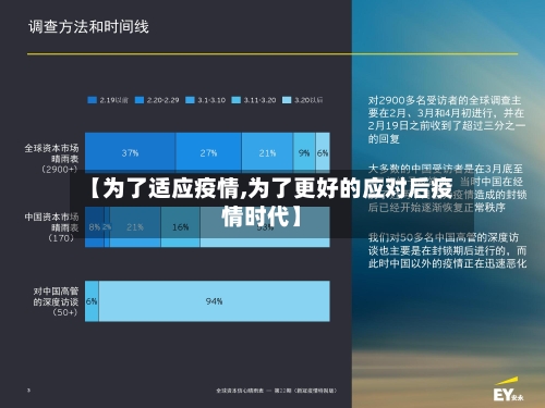【为了适应疫情,为了更好的应对后疫情时代】