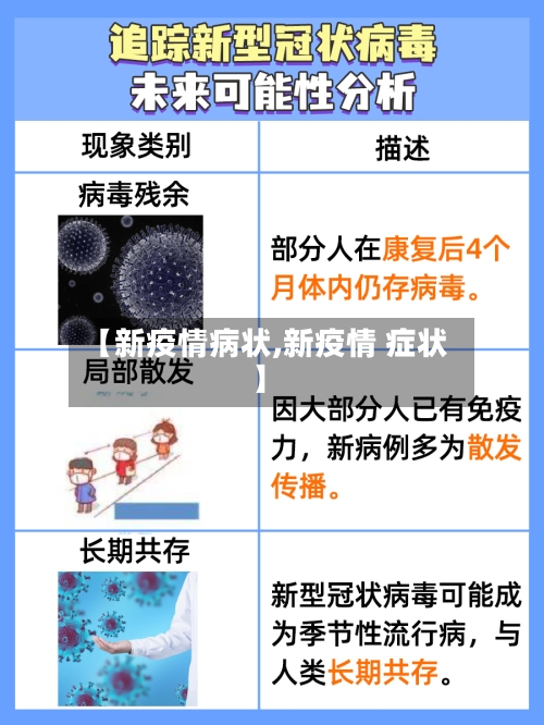 【新疫情病状,新疫情 症状】