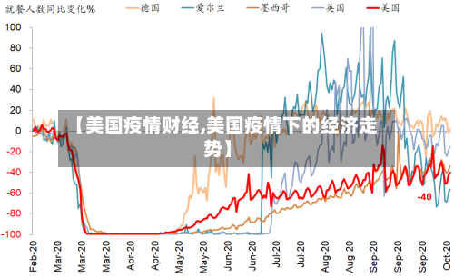 【美国疫情财经,美国疫情下的经济走势】