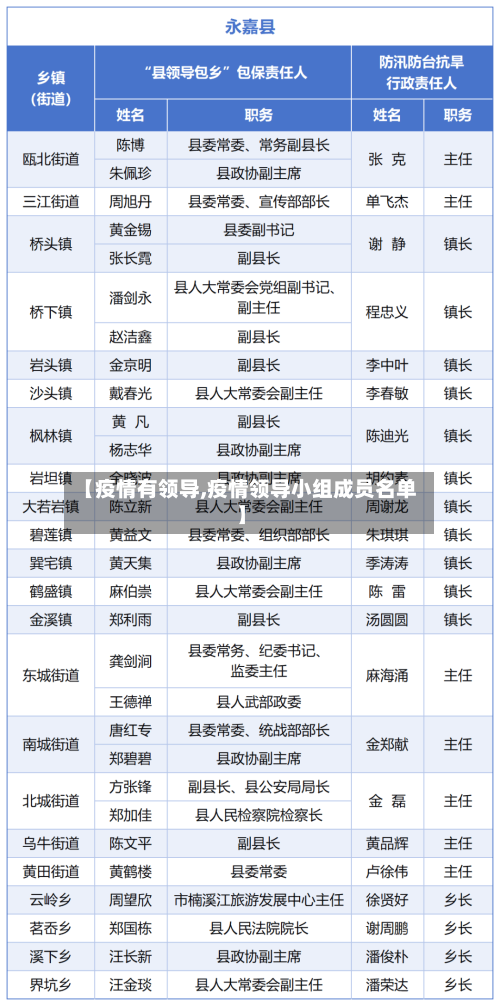 【疫情有领导,疫情领导小组成员名单】-第2张图片