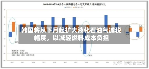 韩国将从下月起扩大液化石油气减税幅度，以减轻燃料成本负担-第3张图片