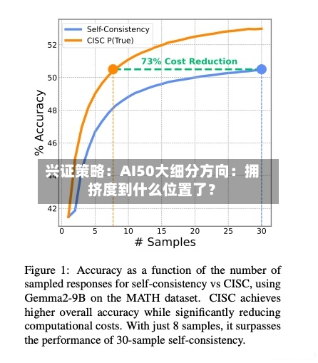 兴证策略：AI50大细分方向：拥挤度到什么位置了？-第2张图片