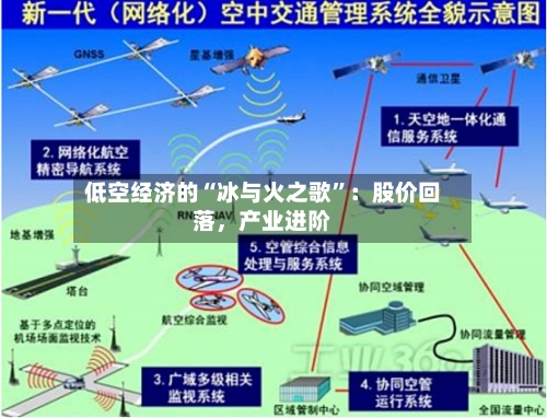 低空经济的“冰与火之歌”：股价回落，产业进阶-第2张图片