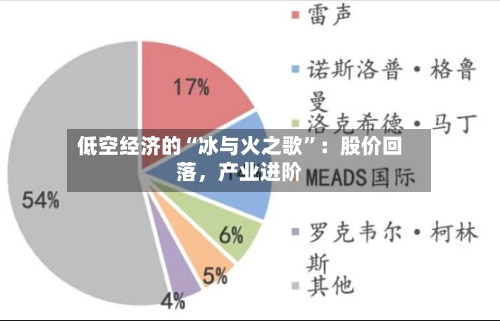 低空经济的“冰与火之歌”：股价回落，产业进阶-第3张图片