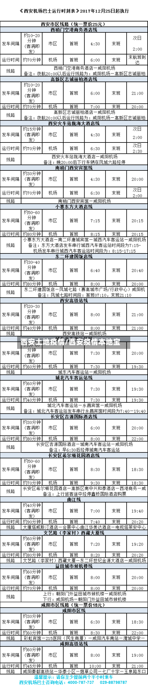 西安土地疫情/西安疫情本地宝