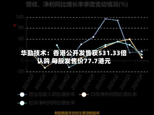 华勤技术：香港公开发售获531.33倍认购 每股发售价77.7港元-第2张图片