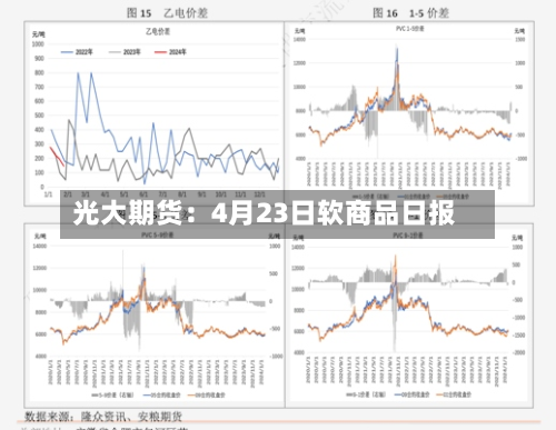 光大期货：4月23日软商品日报-第3张图片