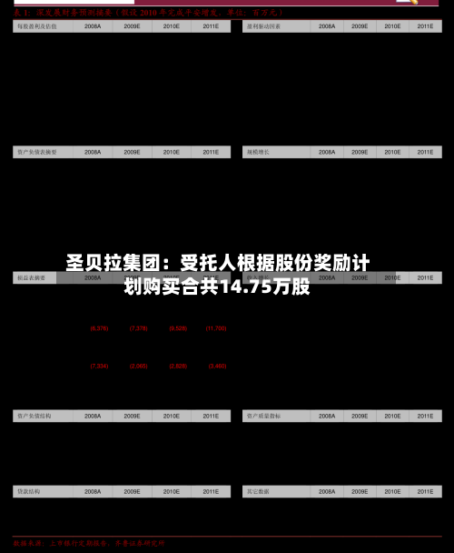 圣贝拉集团：受托人根据股份奖励计划购买合共14.75万股